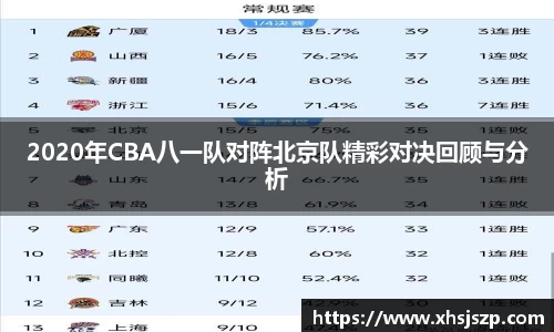 2020年CBA八一队对阵北京队精彩对决回顾与分析